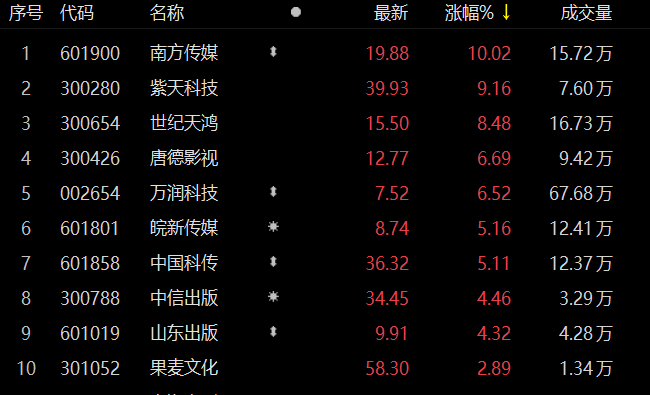 货物装卸服务 第165页