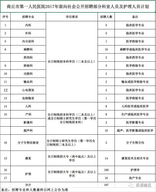 2017年商丘最新招聘信息全面概览