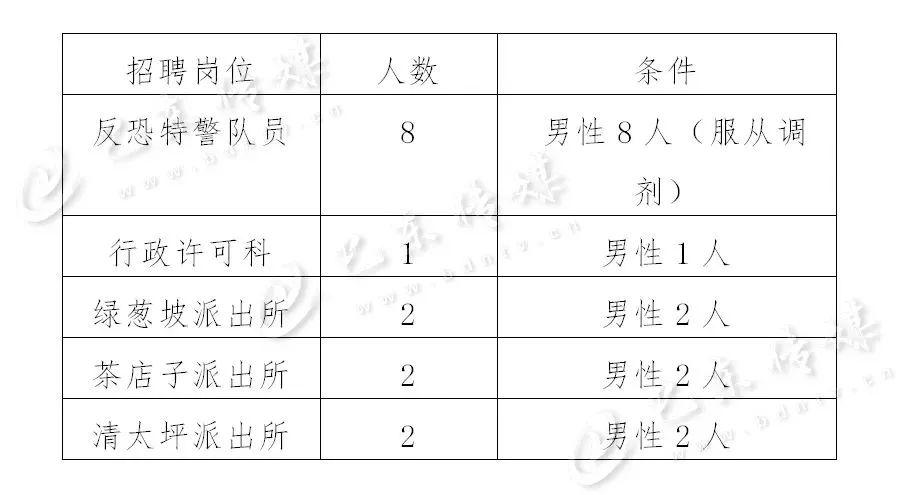 巴东县医疗保障局最新招聘启事