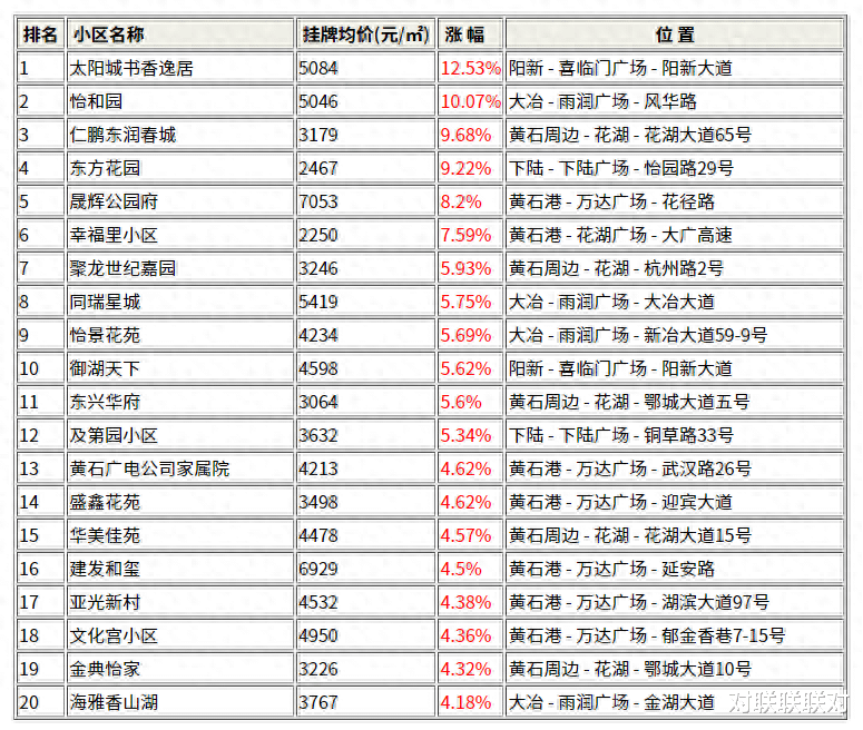 长短途搬家 第165页