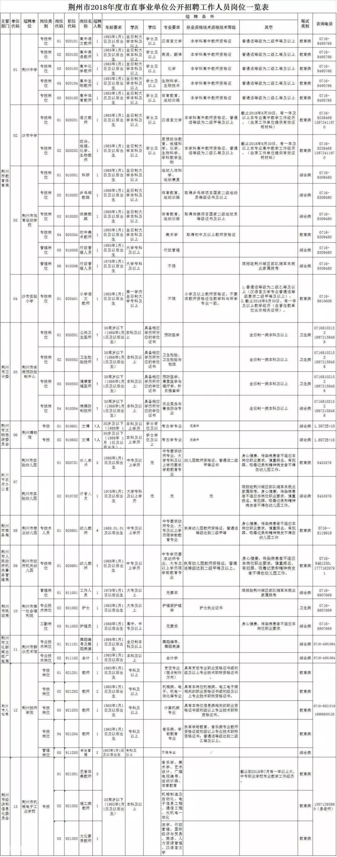 大型公企 第158页