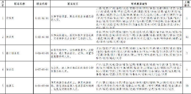 重庆冲压工最新招聘信息概览，最新职位与机会一网打尽！