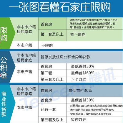 石家庄限购最新消息,石家庄限购最新消息全面解读