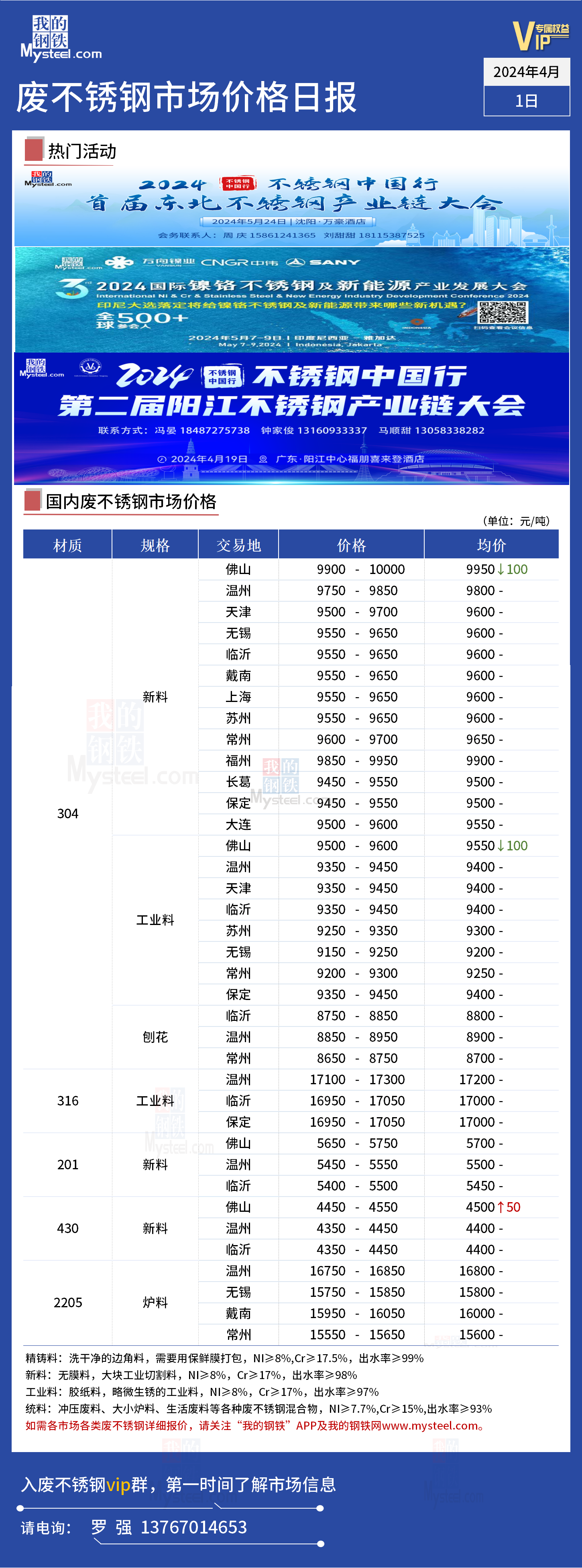 今日废不锈钢行情概览与深度分析