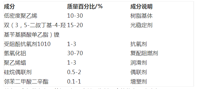 聚乙烯醇胶水最新配方及其应用前景探究