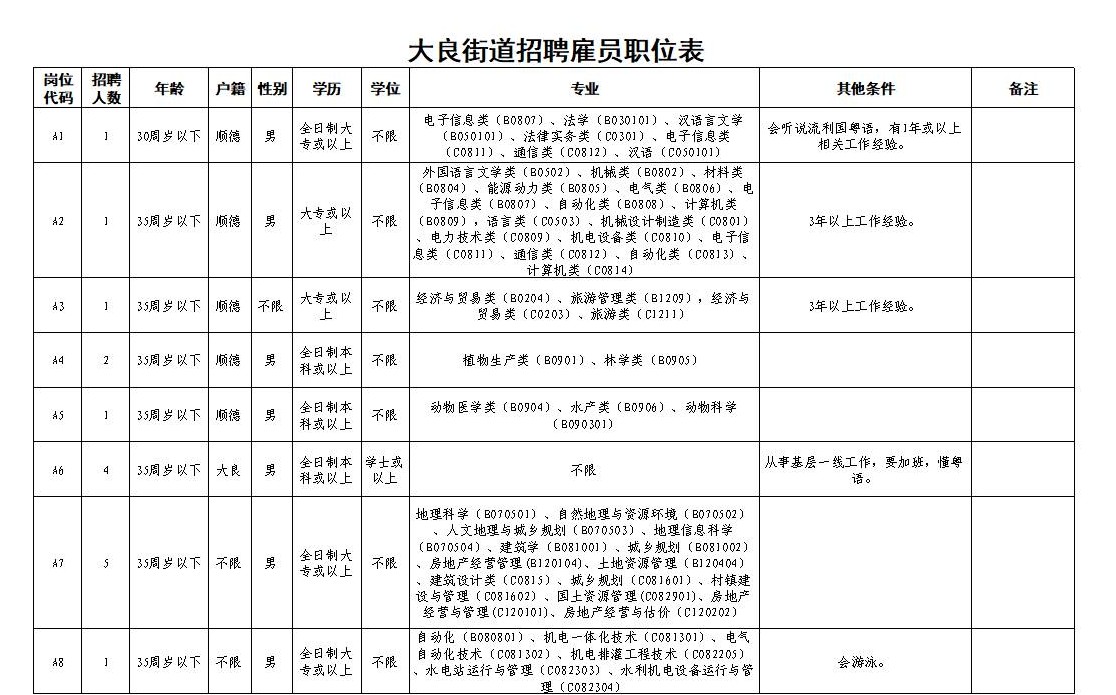 大秦家街道最新招聘信息,大秦家街道最新招聘信息概览