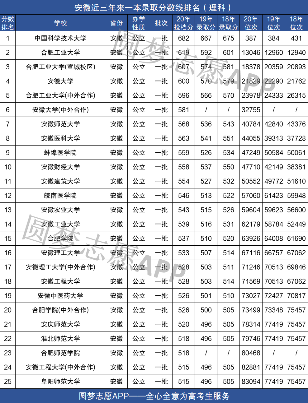 安徽一本高校最新排名,安徽一本高校最新排名及其影响力分析