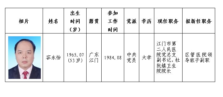 岳阳市人事大调整，构建新时代卓越领导团队