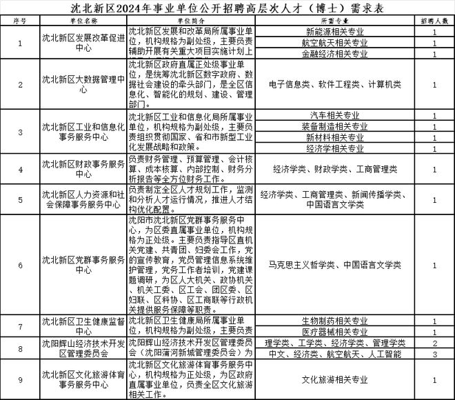 沈阳沈北最新招聘信息全面概览