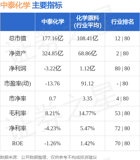 中泰化学股票最新消息综述，掌握最新动态与深度分析