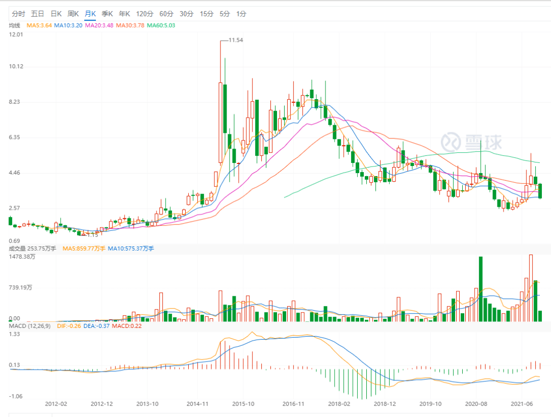 海伦哲股票最新消息深度解析与动态关注