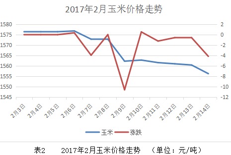 阜阳玉米价格最新动态及分析