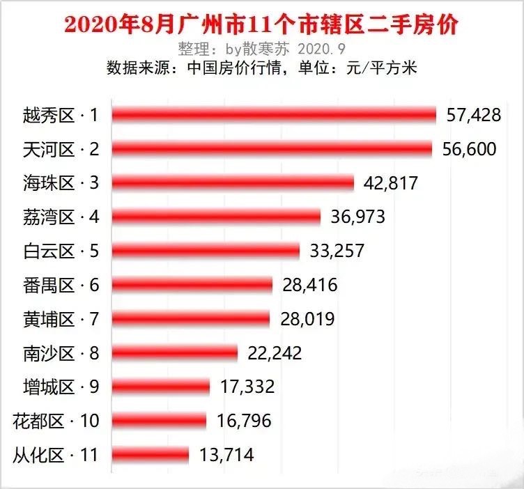 广州从化房价最新动态，趋势、影响因素及前景展望