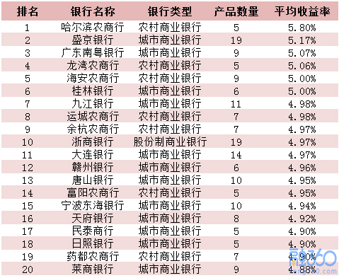 大型公企 第138页