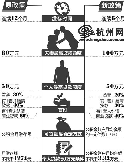 杭州房贷政策最新消息深度解读与解析