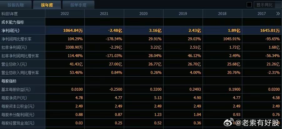 2024新奥历史开奖记录表一｜准确资料解释落实