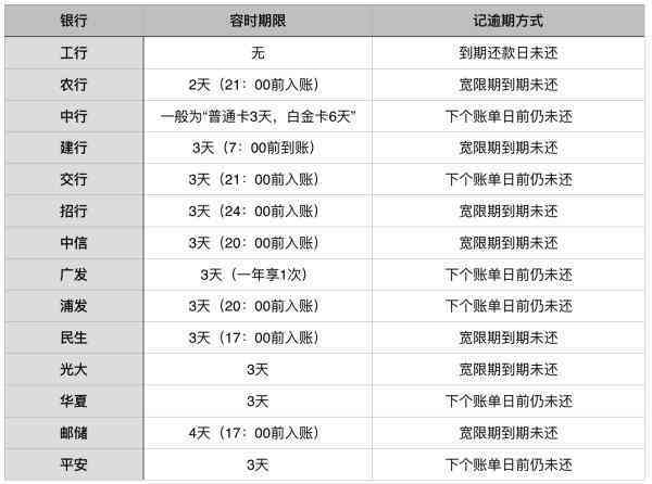 长短途搬家 第139页