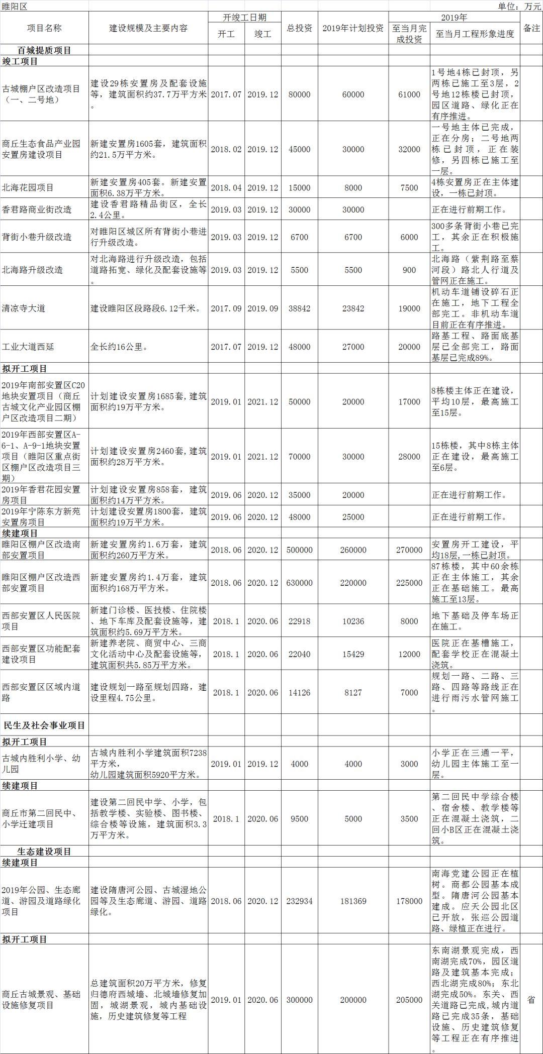 商丘安置房最新进展、规划与未来展望消息揭秘