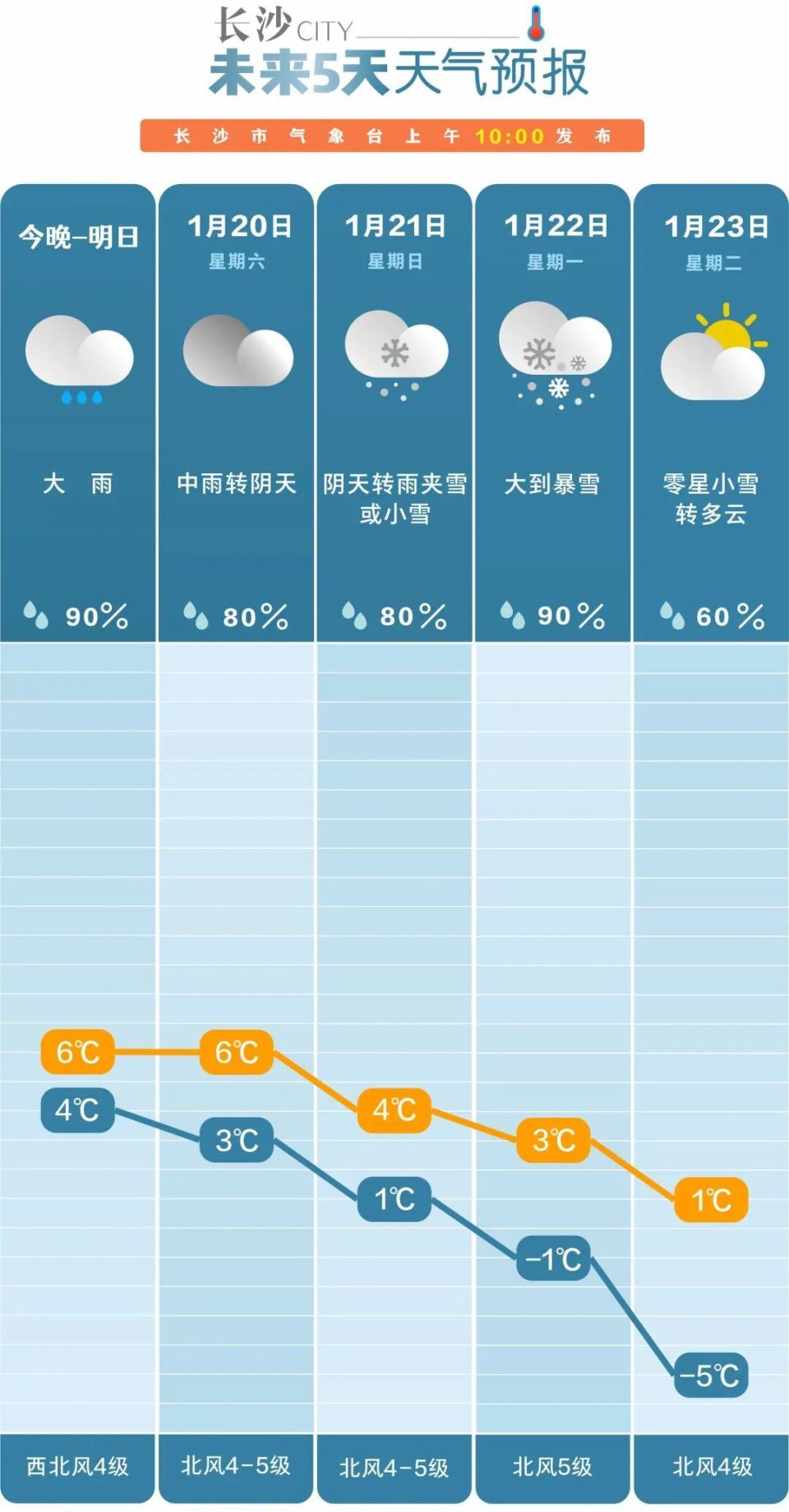 蓝天白云 第2页