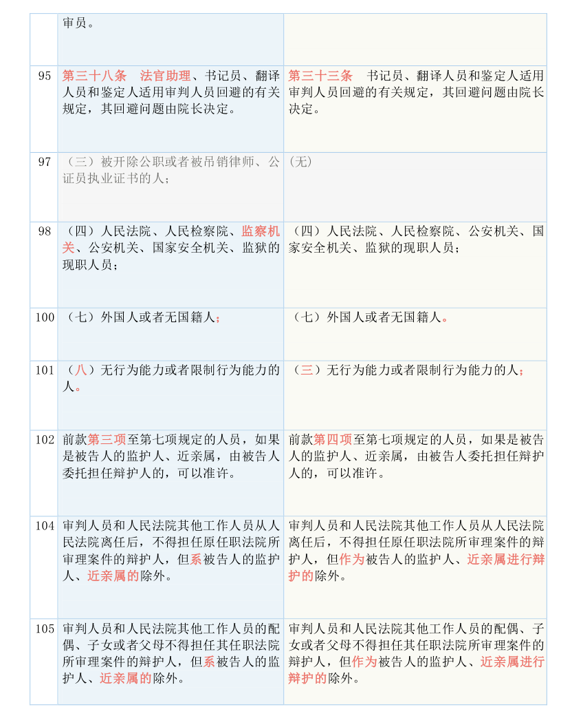 77777888管家婆四肖四码｜实证解答解释落实