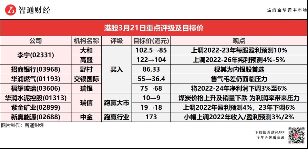 长短途搬家 第129页