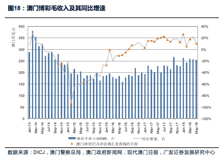 设备搬运 第127页