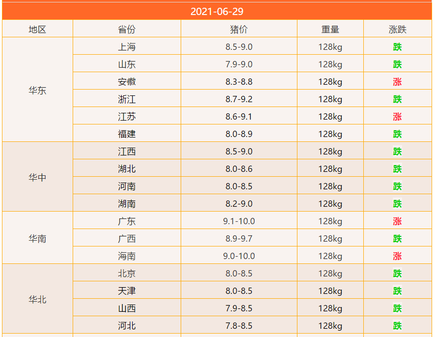 货物装卸服务 第119页