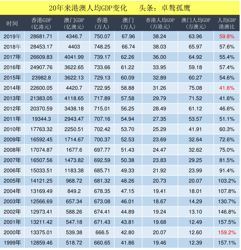 香港澳门今天晚上买什么｜深度解答解释定义