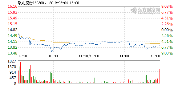 联明股份最新消息深度解读