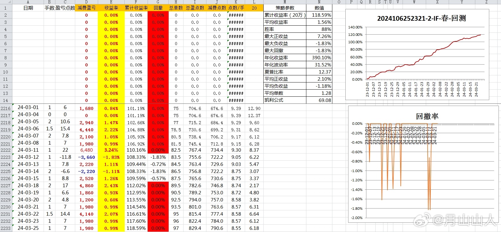 2024年新澳开奖结果,数据决策分析驱动_1080p11.596