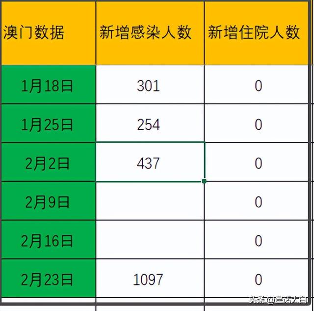 新澳门今期开奖结果查询表图片,市场趋势方案实施_Advanced27.359