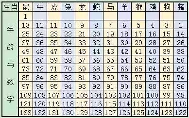 2024十二生肖49码表,标准化流程评估_Essential61.743