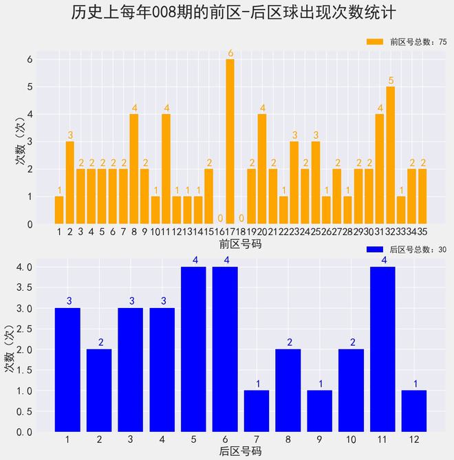 新澳门今晚开奖结果+开奖,统计研究解释定义_升级版75.300