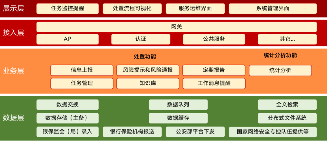 设备搬运 第88页