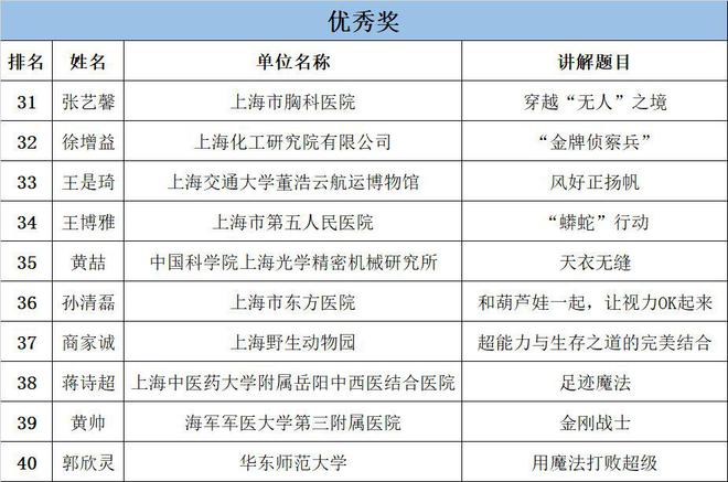 澳门4949最快开奖结果,科学依据解释定义_DP20.524