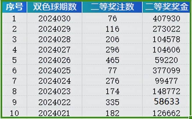 新澳门彩开奖结果2024开奖记录,深入分析定义策略_NE版95.57