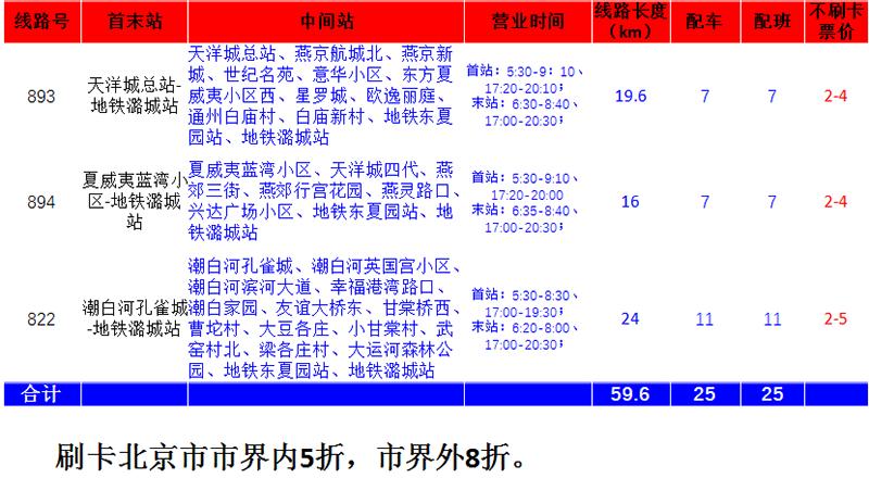 燕郊交通规划更新，构建高效便捷交通网络