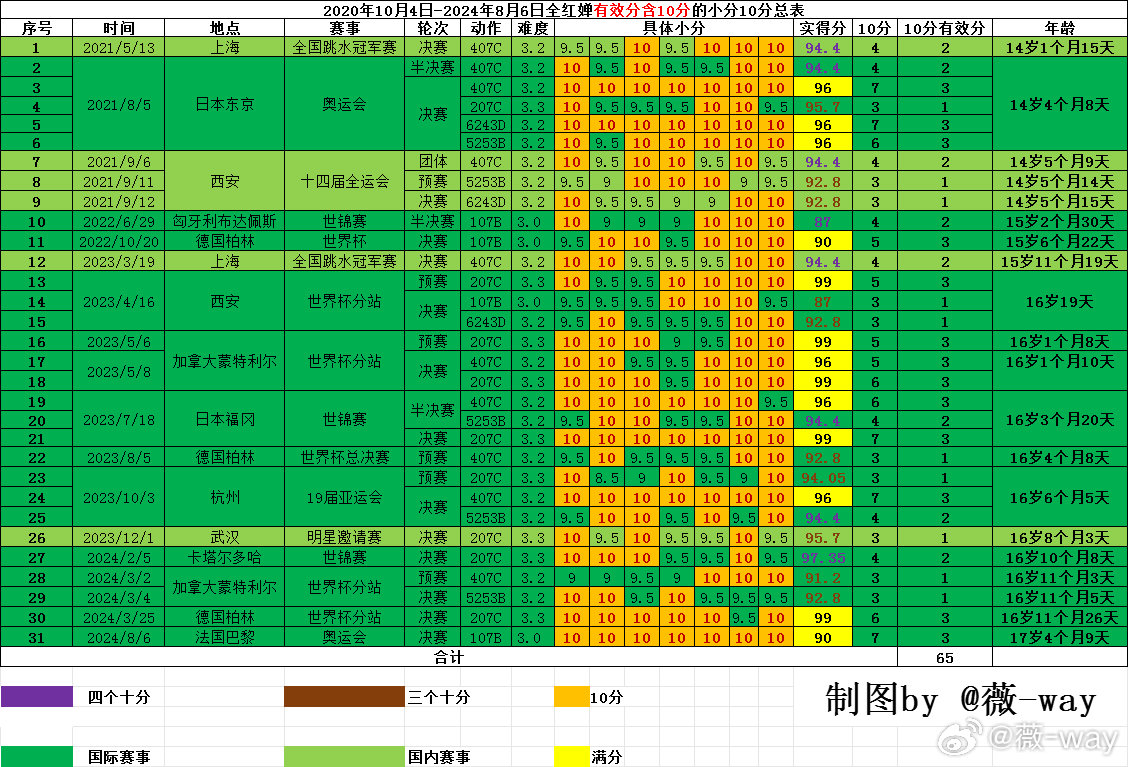 2024澳门今晚开特,全面数据解析说明_T94.172