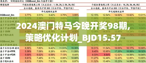 2024年澳门特马今晚,机构预测解释落实方法_GT83.204