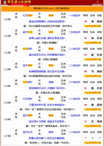 管家婆的资料一肖中特985期,统计分析解释定义_L版29.642