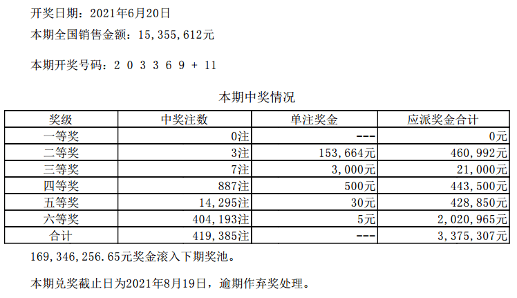 新澳门六开彩开奖结果2020年,正确解答落实_创意版62.734