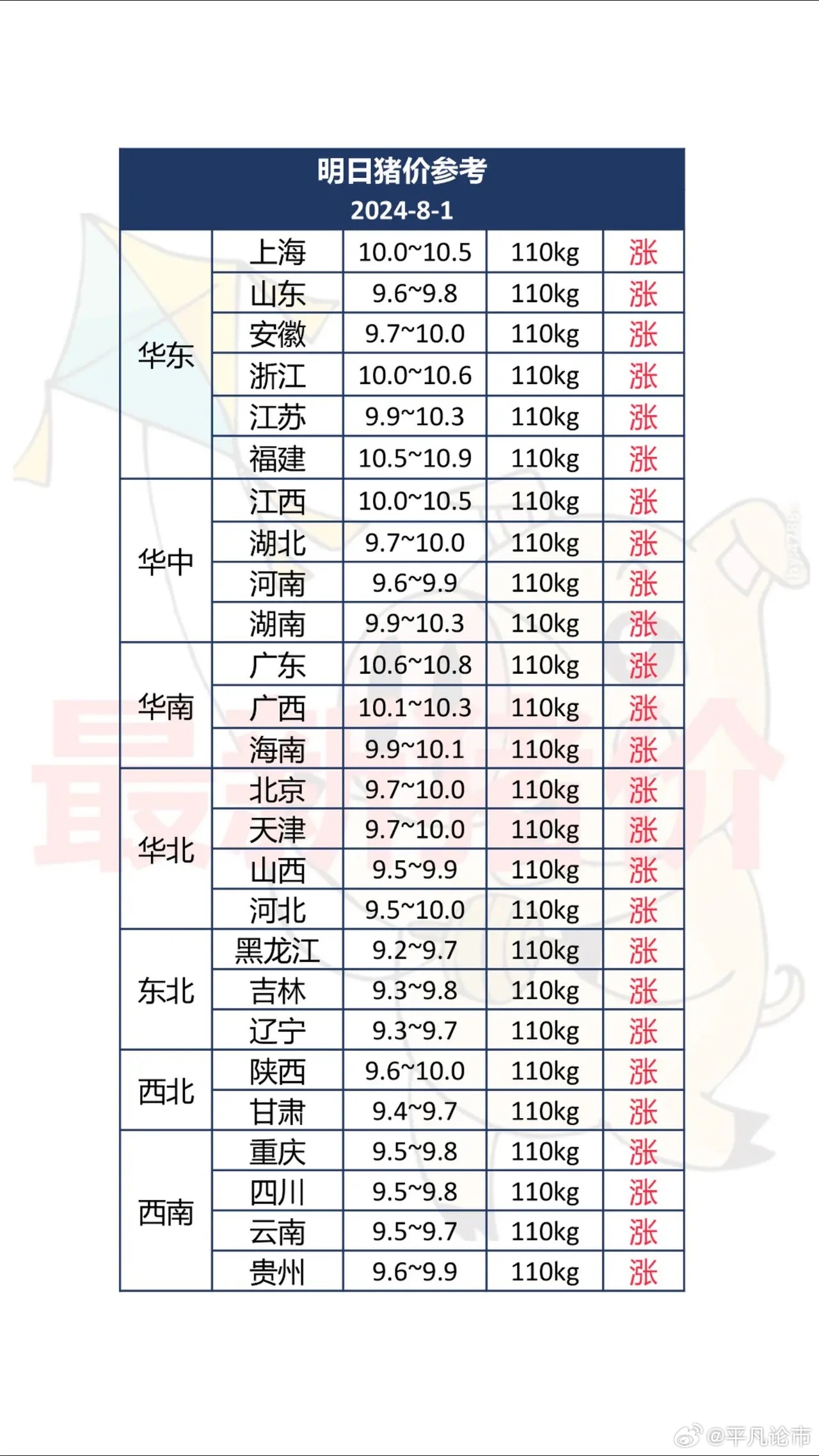 梅州市最新生猪价格及分析概述