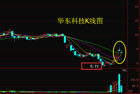 2017华东科技最新消息概览