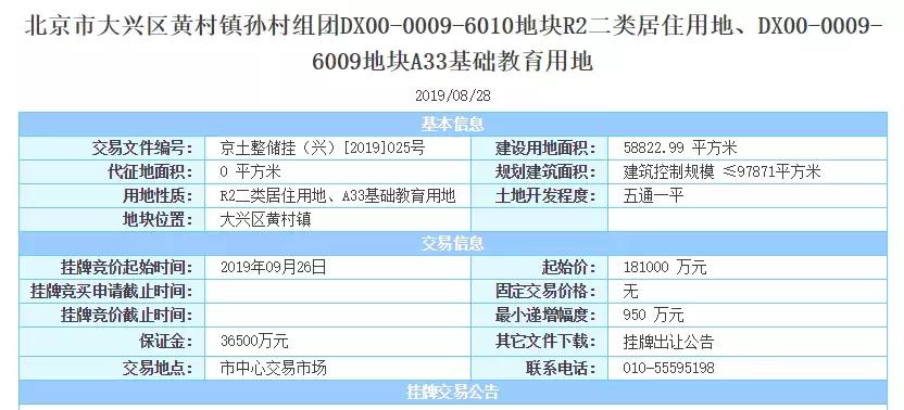 大兴黄村房价走势，最新消息、趋势分析与未来展望