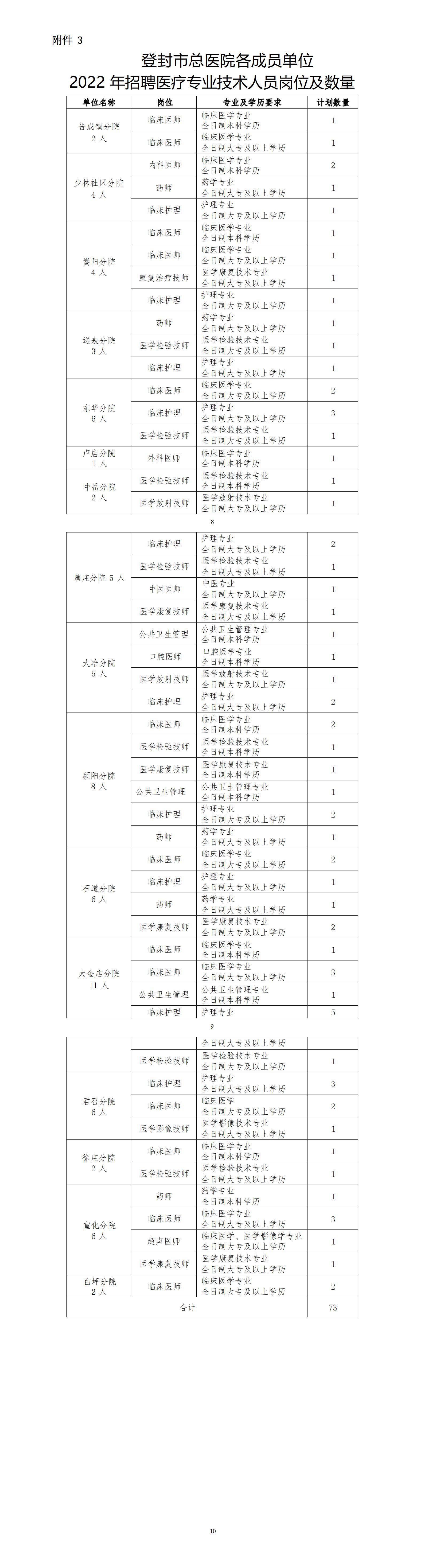 登封市区最新招聘信息全面概览