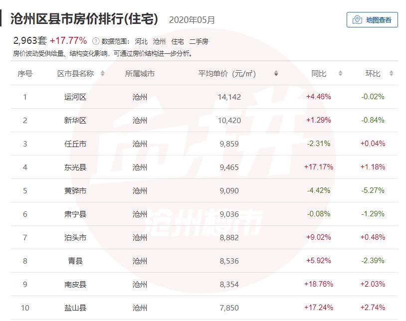 南皮楼盘最新房价消息，市场走势、购房指南一网打尽！