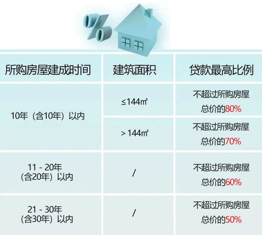 武汉最新认贷认房政策深度解读与解析