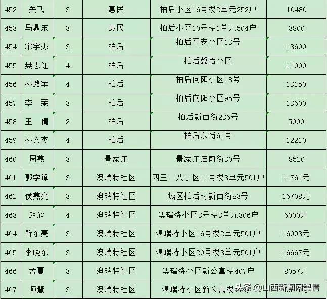 长治公租房政策更新与实施进展最新消息