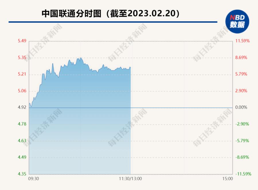 600050中国联通最新,中国联通最新动态，迈向数字化转型的新征程