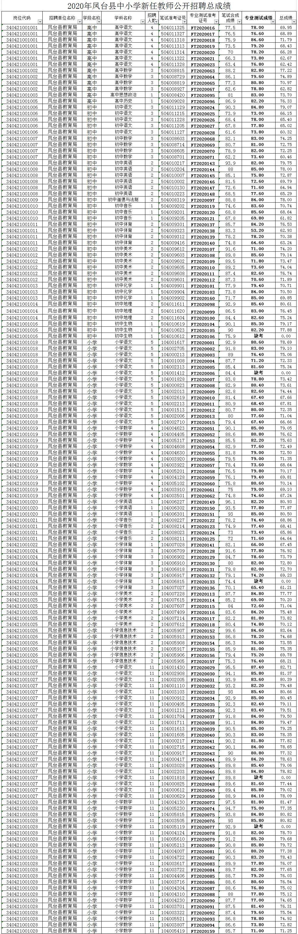 凤台本地最新招聘信息全面概览